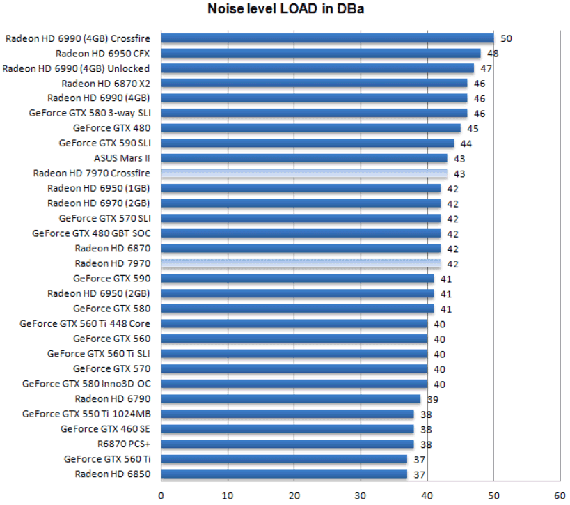 Шум Radeon HD 7970